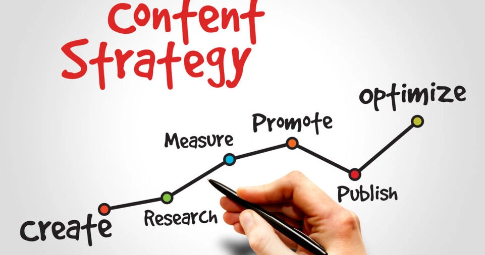 Content Strategy